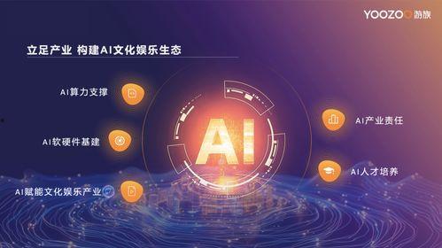 ai 娱乐,创新与变革的完美融合